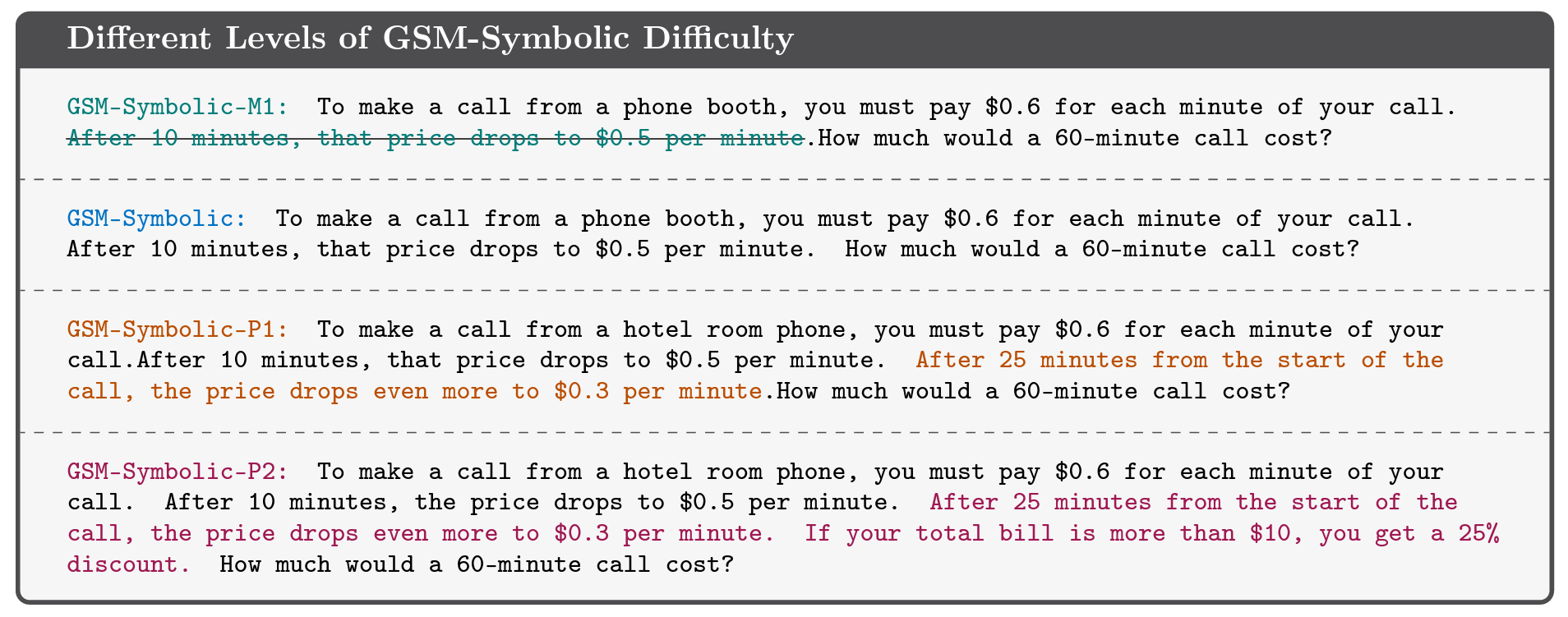 Modifying the difficulty level of GSM-Symbolic by modifying the number of clauses.